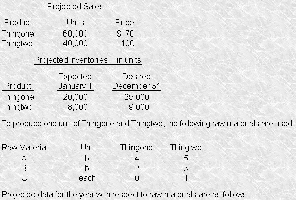 Scarborough Corporation Manufactures And Sells Two Products, Thingone ...